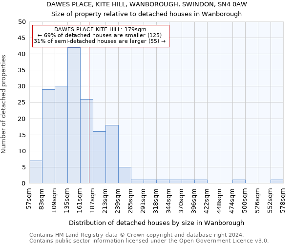 DAWES PLACE, KITE HILL, WANBOROUGH, SWINDON, SN4 0AW: Size of property relative to detached houses in Wanborough