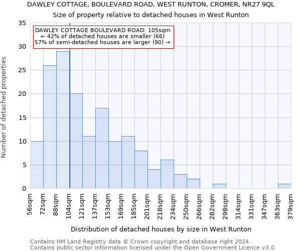 DAWLEY COTTAGE, BOULEVARD ROAD, WEST RUNTON, CROMER, NR27 9QL: Size of property relative to detached houses in West Runton