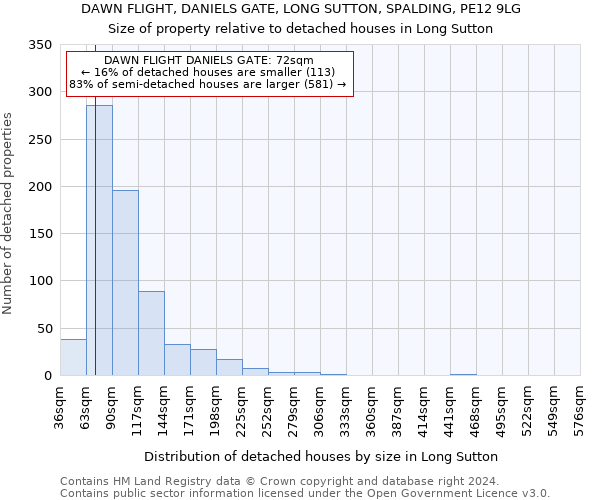 DAWN FLIGHT, DANIELS GATE, LONG SUTTON, SPALDING, PE12 9LG: Size of property relative to detached houses in Long Sutton