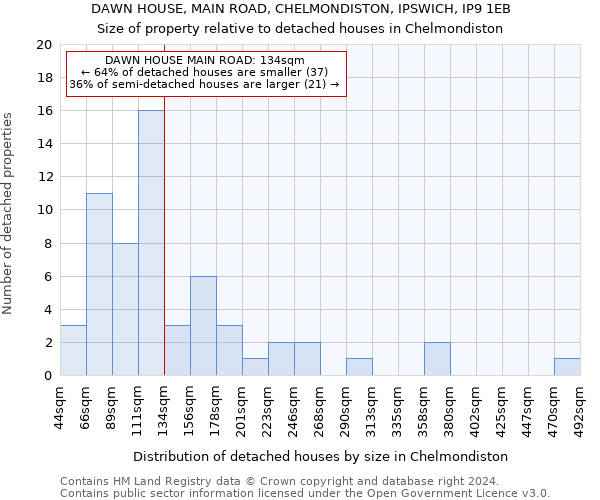 DAWN HOUSE, MAIN ROAD, CHELMONDISTON, IPSWICH, IP9 1EB: Size of property relative to detached houses in Chelmondiston