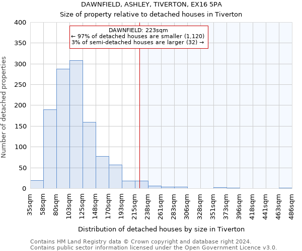 DAWNFIELD, ASHLEY, TIVERTON, EX16 5PA: Size of property relative to detached houses in Tiverton