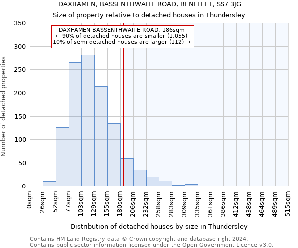 DAXHAMEN, BASSENTHWAITE ROAD, BENFLEET, SS7 3JG: Size of property relative to detached houses in Thundersley