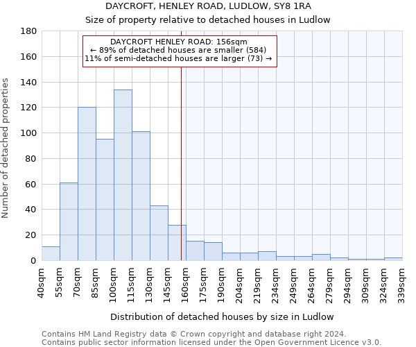DAYCROFT, HENLEY ROAD, LUDLOW, SY8 1RA: Size of property relative to detached houses in Ludlow