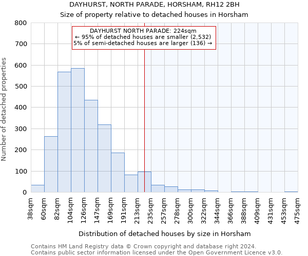 DAYHURST, NORTH PARADE, HORSHAM, RH12 2BH: Size of property relative to detached houses in Horsham