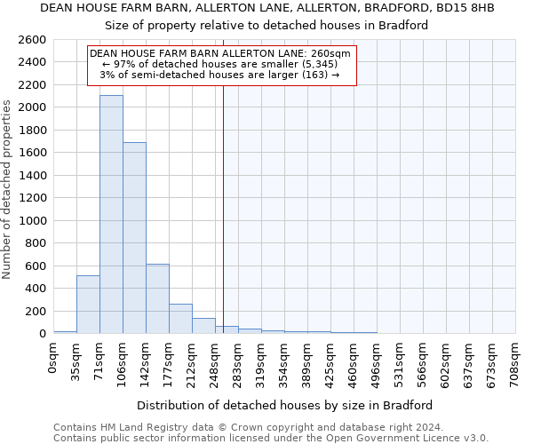 DEAN HOUSE FARM BARN, ALLERTON LANE, ALLERTON, BRADFORD, BD15 8HB: Size of property relative to detached houses in Bradford