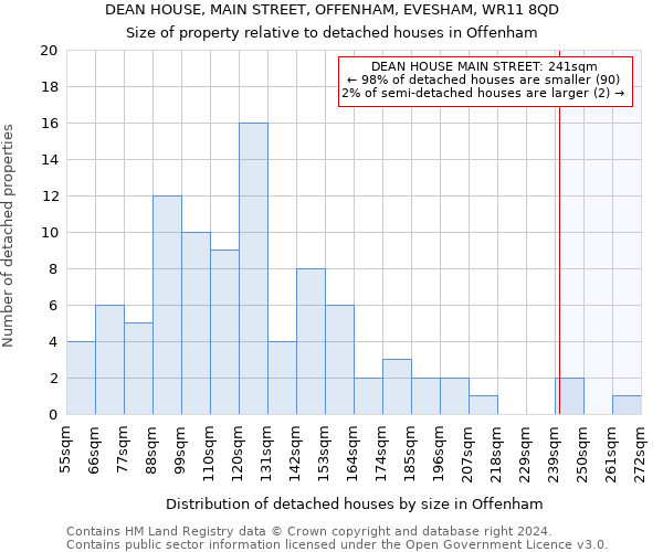 DEAN HOUSE, MAIN STREET, OFFENHAM, EVESHAM, WR11 8QD: Size of property relative to detached houses in Offenham