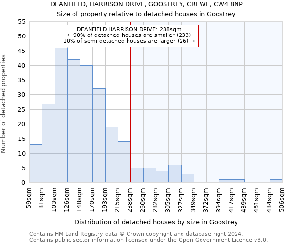 DEANFIELD, HARRISON DRIVE, GOOSTREY, CREWE, CW4 8NP: Size of property relative to detached houses in Goostrey