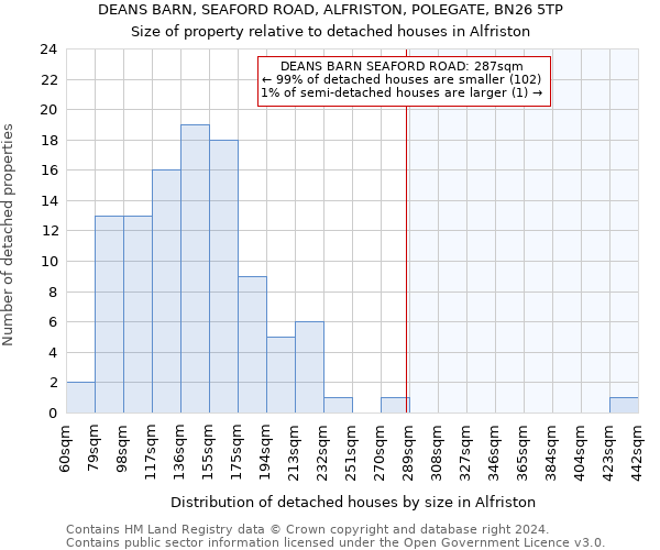 DEANS BARN, SEAFORD ROAD, ALFRISTON, POLEGATE, BN26 5TP: Size of property relative to detached houses in Alfriston