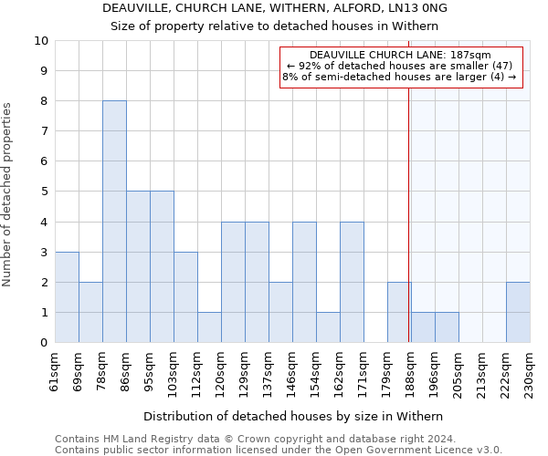 DEAUVILLE, CHURCH LANE, WITHERN, ALFORD, LN13 0NG: Size of property relative to detached houses in Withern