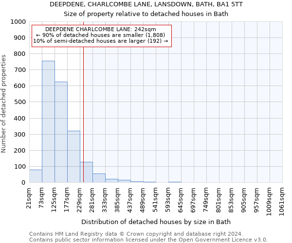 DEEPDENE, CHARLCOMBE LANE, LANSDOWN, BATH, BA1 5TT: Size of property relative to detached houses in Bath