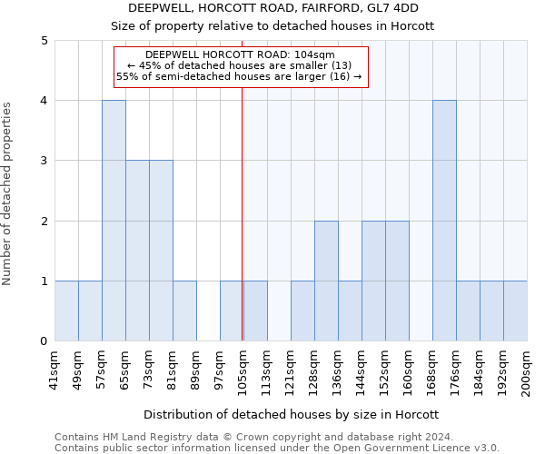 DEEPWELL, HORCOTT ROAD, FAIRFORD, GL7 4DD: Size of property relative to detached houses in Horcott