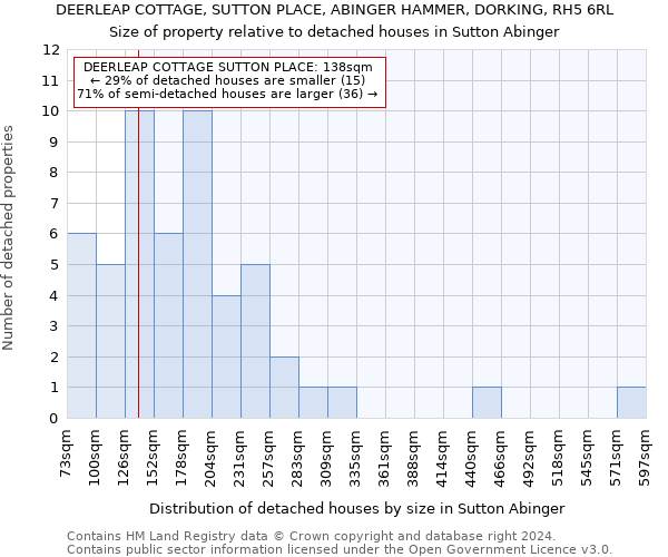 DEERLEAP COTTAGE, SUTTON PLACE, ABINGER HAMMER, DORKING, RH5 6RL: Size of property relative to detached houses in Sutton Abinger