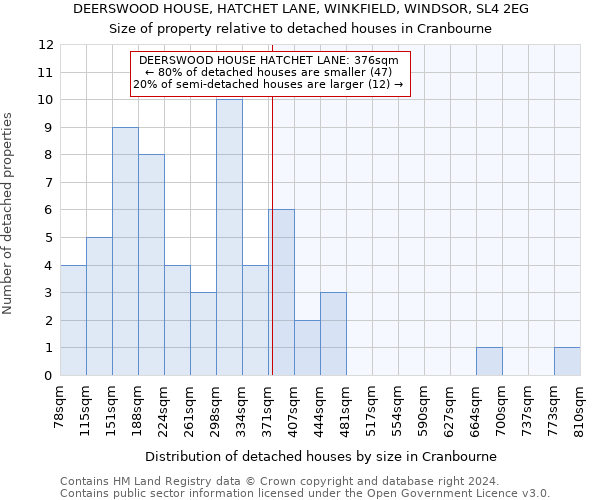 DEERSWOOD HOUSE, HATCHET LANE, WINKFIELD, WINDSOR, SL4 2EG: Size of property relative to detached houses in Cranbourne