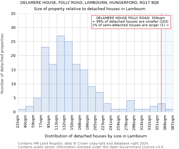 DELAMERE HOUSE, FOLLY ROAD, LAMBOURN, HUNGERFORD, RG17 8QE: Size of property relative to detached houses in Lambourn