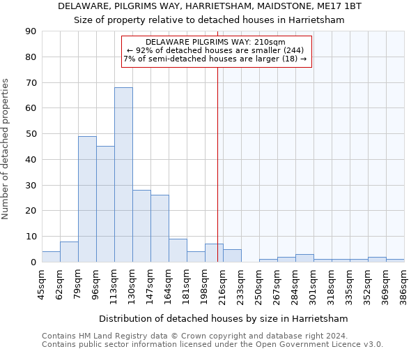 DELAWARE, PILGRIMS WAY, HARRIETSHAM, MAIDSTONE, ME17 1BT: Size of property relative to detached houses in Harrietsham