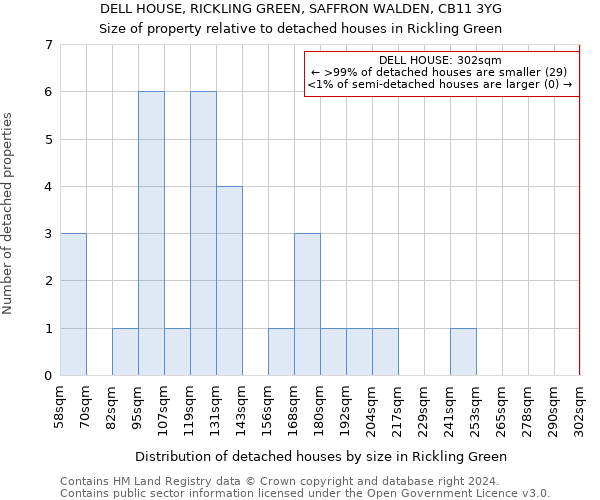 DELL HOUSE, RICKLING GREEN, SAFFRON WALDEN, CB11 3YG: Size of property relative to detached houses in Rickling Green