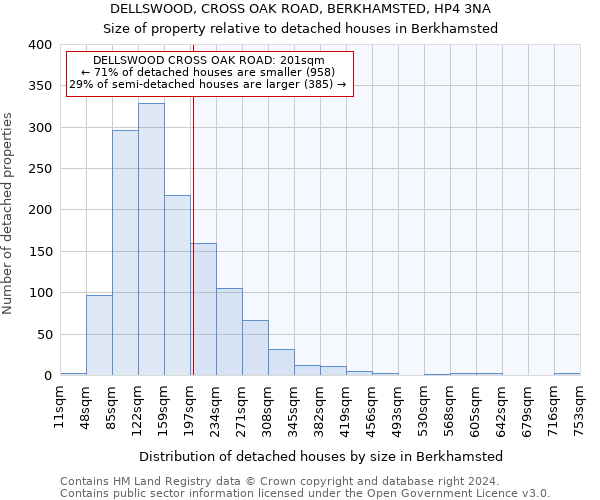 DELLSWOOD, CROSS OAK ROAD, BERKHAMSTED, HP4 3NA: Size of property relative to detached houses in Berkhamsted