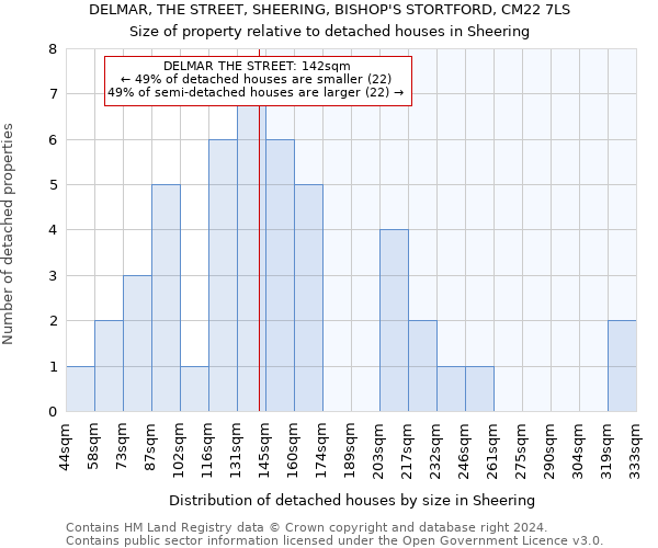 DELMAR, THE STREET, SHEERING, BISHOP'S STORTFORD, CM22 7LS: Size of property relative to detached houses in Sheering