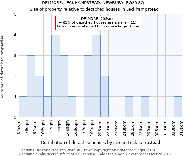 DELMORE, LECKHAMPSTEAD, NEWBURY, RG20 8QY: Size of property relative to detached houses in Leckhampstead
