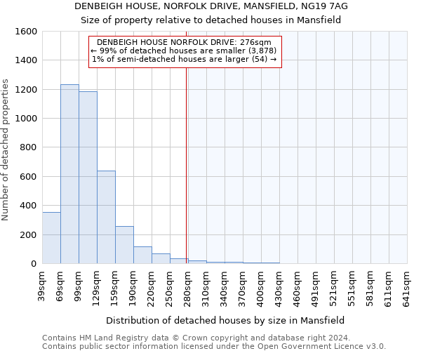 DENBEIGH HOUSE, NORFOLK DRIVE, MANSFIELD, NG19 7AG: Size of property relative to detached houses in Mansfield
