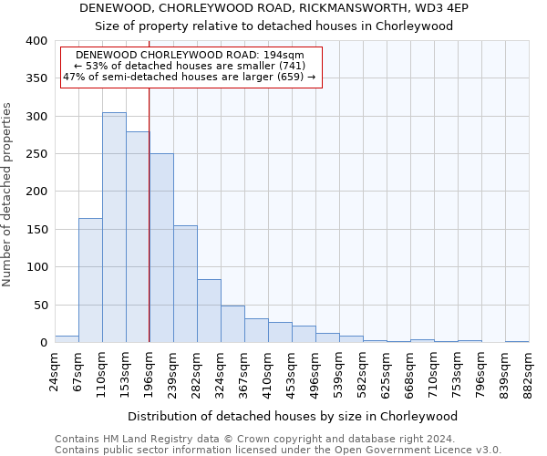 DENEWOOD, CHORLEYWOOD ROAD, RICKMANSWORTH, WD3 4EP: Size of property relative to detached houses in Chorleywood