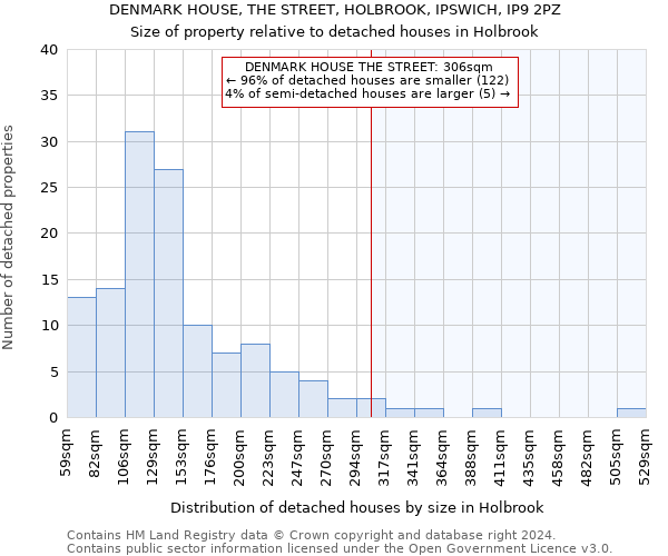 DENMARK HOUSE, THE STREET, HOLBROOK, IPSWICH, IP9 2PZ: Size of property relative to detached houses in Holbrook