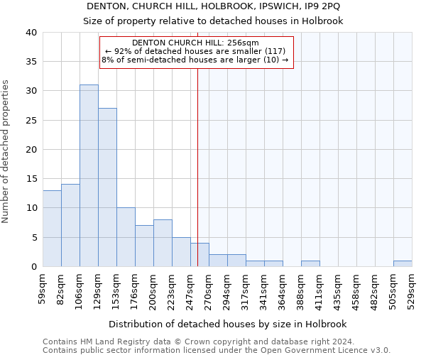 DENTON, CHURCH HILL, HOLBROOK, IPSWICH, IP9 2PQ: Size of property relative to detached houses in Holbrook