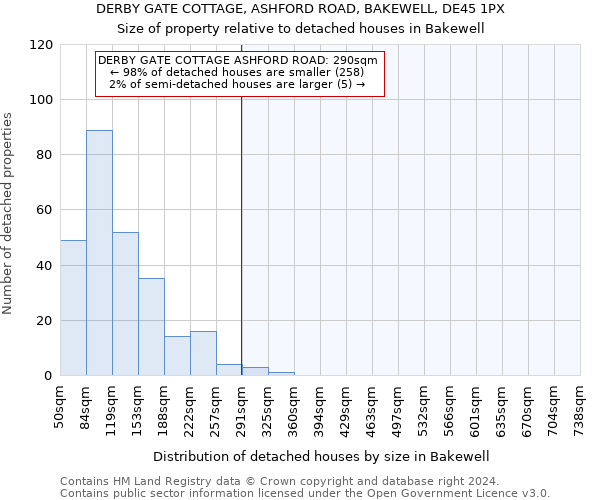 DERBY GATE COTTAGE, ASHFORD ROAD, BAKEWELL, DE45 1PX: Size of property relative to detached houses in Bakewell