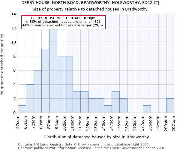 DERBY HOUSE, NORTH ROAD, BRADWORTHY, HOLSWORTHY, EX22 7TJ: Size of property relative to detached houses in Bradworthy