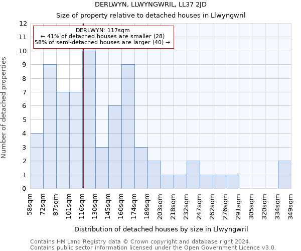 DERLWYN, LLWYNGWRIL, LL37 2JD: Size of property relative to detached houses in Llwyngwril