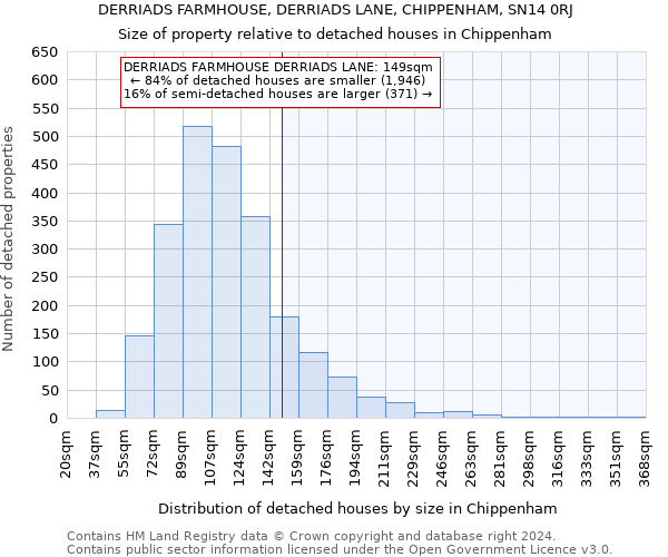 DERRIADS FARMHOUSE, DERRIADS LANE, CHIPPENHAM, SN14 0RJ: Size of property relative to detached houses in Chippenham