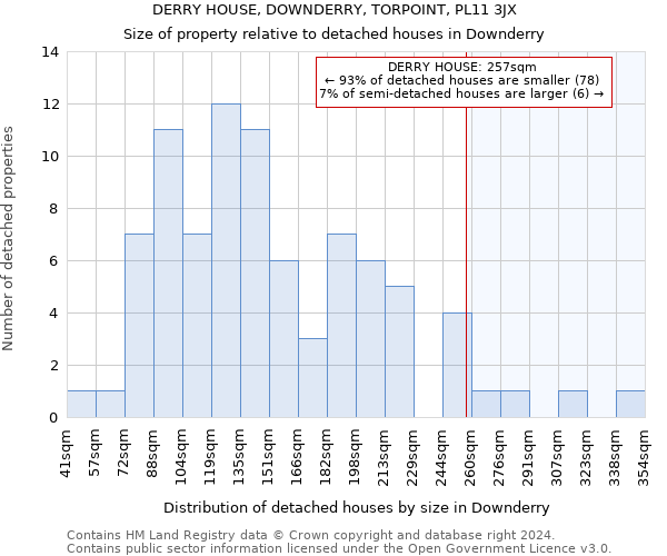 DERRY HOUSE, DOWNDERRY, TORPOINT, PL11 3JX: Size of property relative to detached houses in Downderry