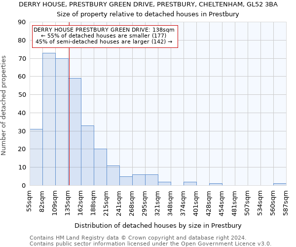 DERRY HOUSE, PRESTBURY GREEN DRIVE, PRESTBURY, CHELTENHAM, GL52 3BA: Size of property relative to detached houses in Prestbury