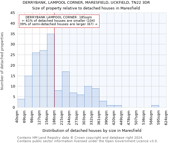 DERRYBANK, LAMPOOL CORNER, MARESFIELD, UCKFIELD, TN22 3DR: Size of property relative to detached houses in Maresfield