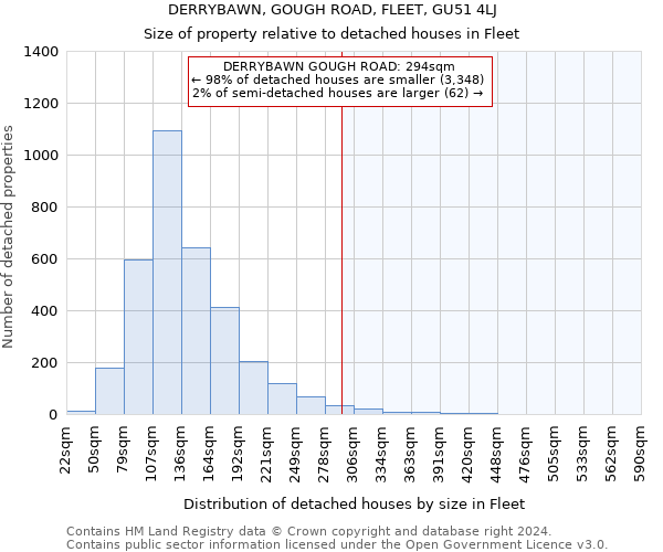 DERRYBAWN, GOUGH ROAD, FLEET, GU51 4LJ: Size of property relative to detached houses in Fleet