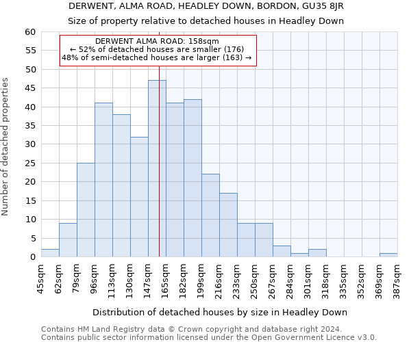 DERWENT, ALMA ROAD, HEADLEY DOWN, BORDON, GU35 8JR: Size of property relative to detached houses in Headley Down