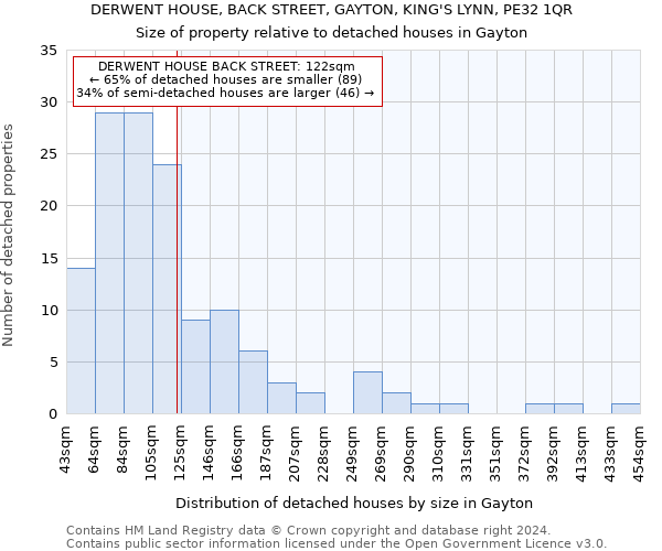 DERWENT HOUSE, BACK STREET, GAYTON, KING'S LYNN, PE32 1QR: Size of property relative to detached houses in Gayton