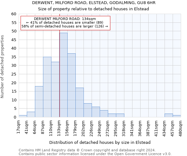 DERWENT, MILFORD ROAD, ELSTEAD, GODALMING, GU8 6HR: Size of property relative to detached houses in Elstead