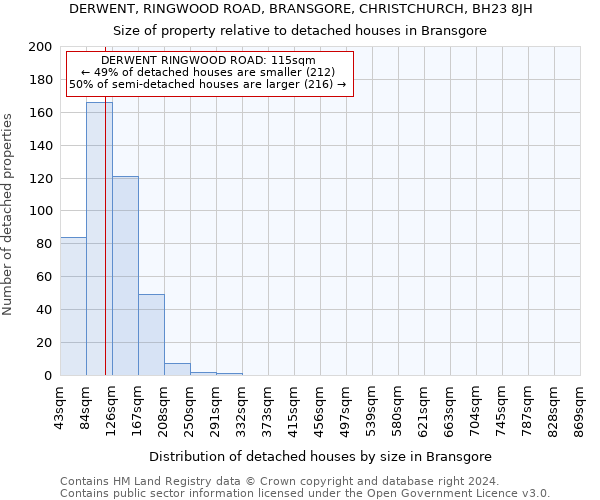 DERWENT, RINGWOOD ROAD, BRANSGORE, CHRISTCHURCH, BH23 8JH: Size of property relative to detached houses in Bransgore