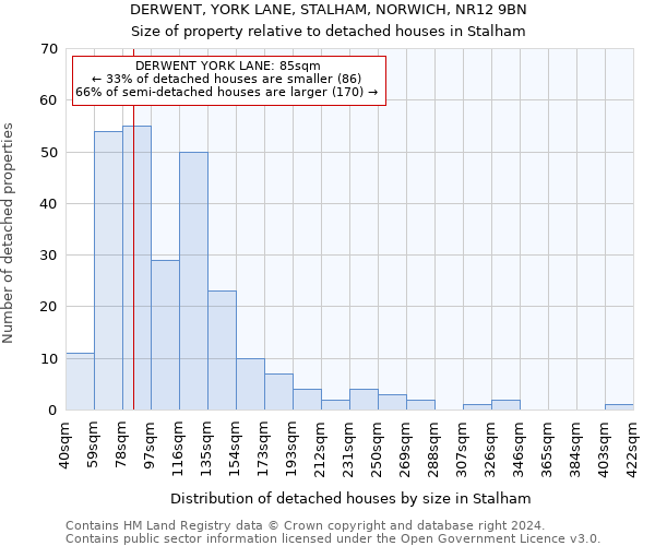 DERWENT, YORK LANE, STALHAM, NORWICH, NR12 9BN: Size of property relative to detached houses in Stalham