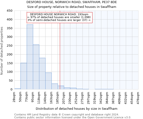 DESFORD HOUSE, NORWICH ROAD, SWAFFHAM, PE37 8DE: Size of property relative to detached houses in Swaffham
