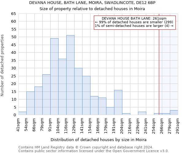 DEVANA HOUSE, BATH LANE, MOIRA, SWADLINCOTE, DE12 6BP: Size of property relative to detached houses in Moira