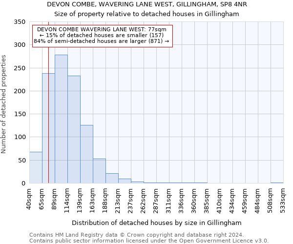 DEVON COMBE, WAVERING LANE WEST, GILLINGHAM, SP8 4NR: Size of property relative to detached houses in Gillingham