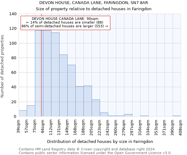 DEVON HOUSE, CANADA LANE, FARINGDON, SN7 8AR: Size of property relative to detached houses in Faringdon