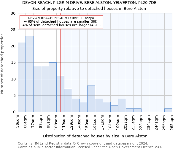 DEVON REACH, PILGRIM DRIVE, BERE ALSTON, YELVERTON, PL20 7DB: Size of property relative to detached houses in Bere Alston