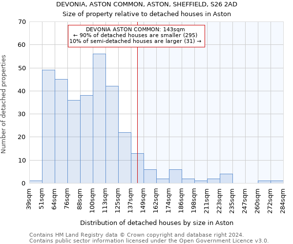 DEVONIA, ASTON COMMON, ASTON, SHEFFIELD, S26 2AD: Size of property relative to detached houses in Aston