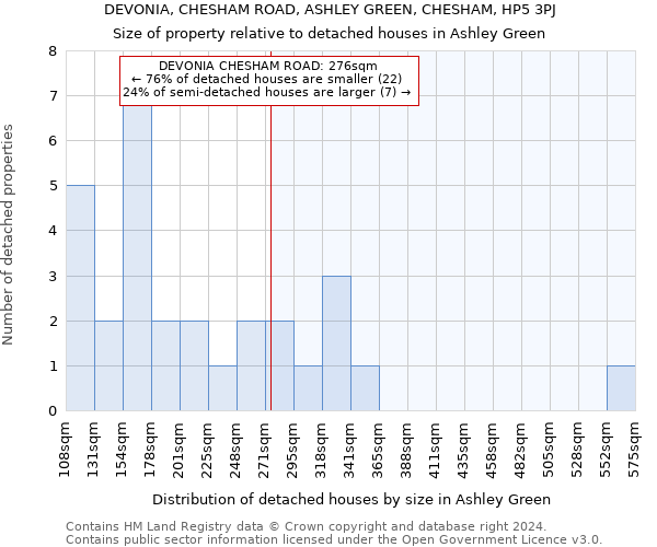 DEVONIA, CHESHAM ROAD, ASHLEY GREEN, CHESHAM, HP5 3PJ: Size of property relative to detached houses in Ashley Green