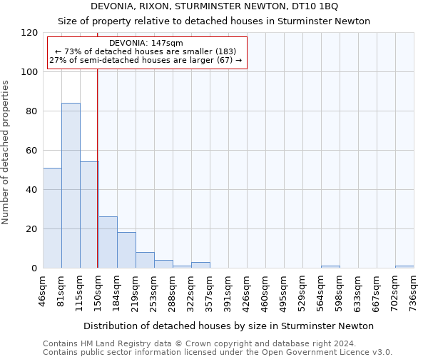 DEVONIA, RIXON, STURMINSTER NEWTON, DT10 1BQ: Size of property relative to detached houses in Sturminster Newton