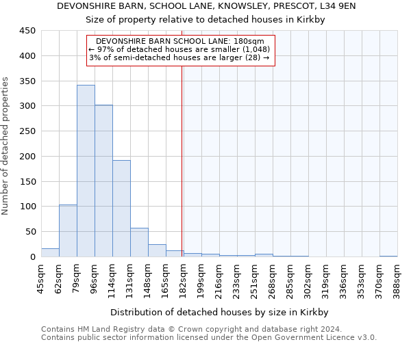 DEVONSHIRE BARN, SCHOOL LANE, KNOWSLEY, PRESCOT, L34 9EN: Size of property relative to detached houses in Kirkby