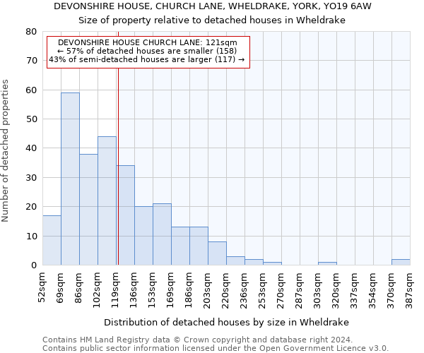DEVONSHIRE HOUSE, CHURCH LANE, WHELDRAKE, YORK, YO19 6AW: Size of property relative to detached houses in Wheldrake